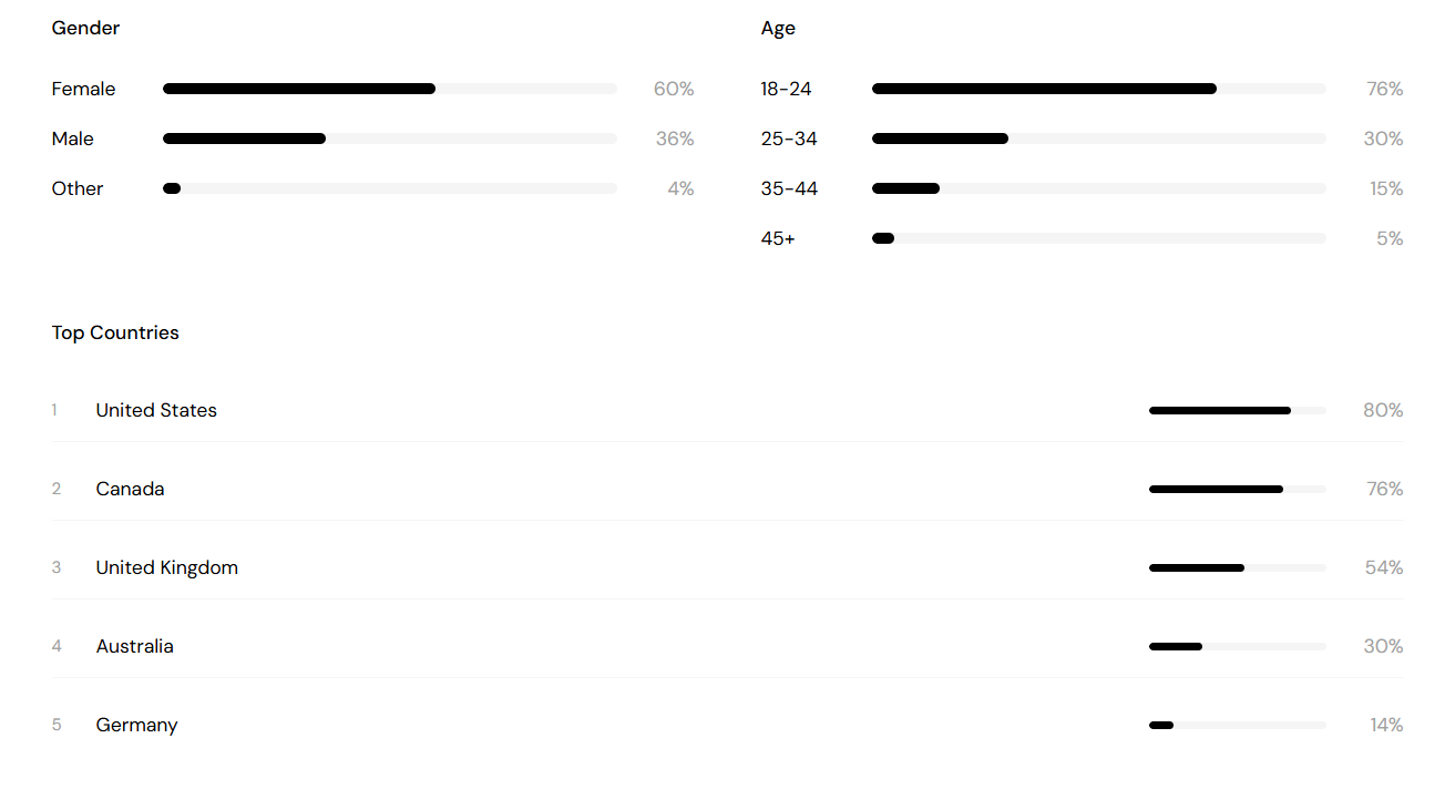 Audience demographics