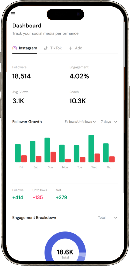 Endoros app analytics view
